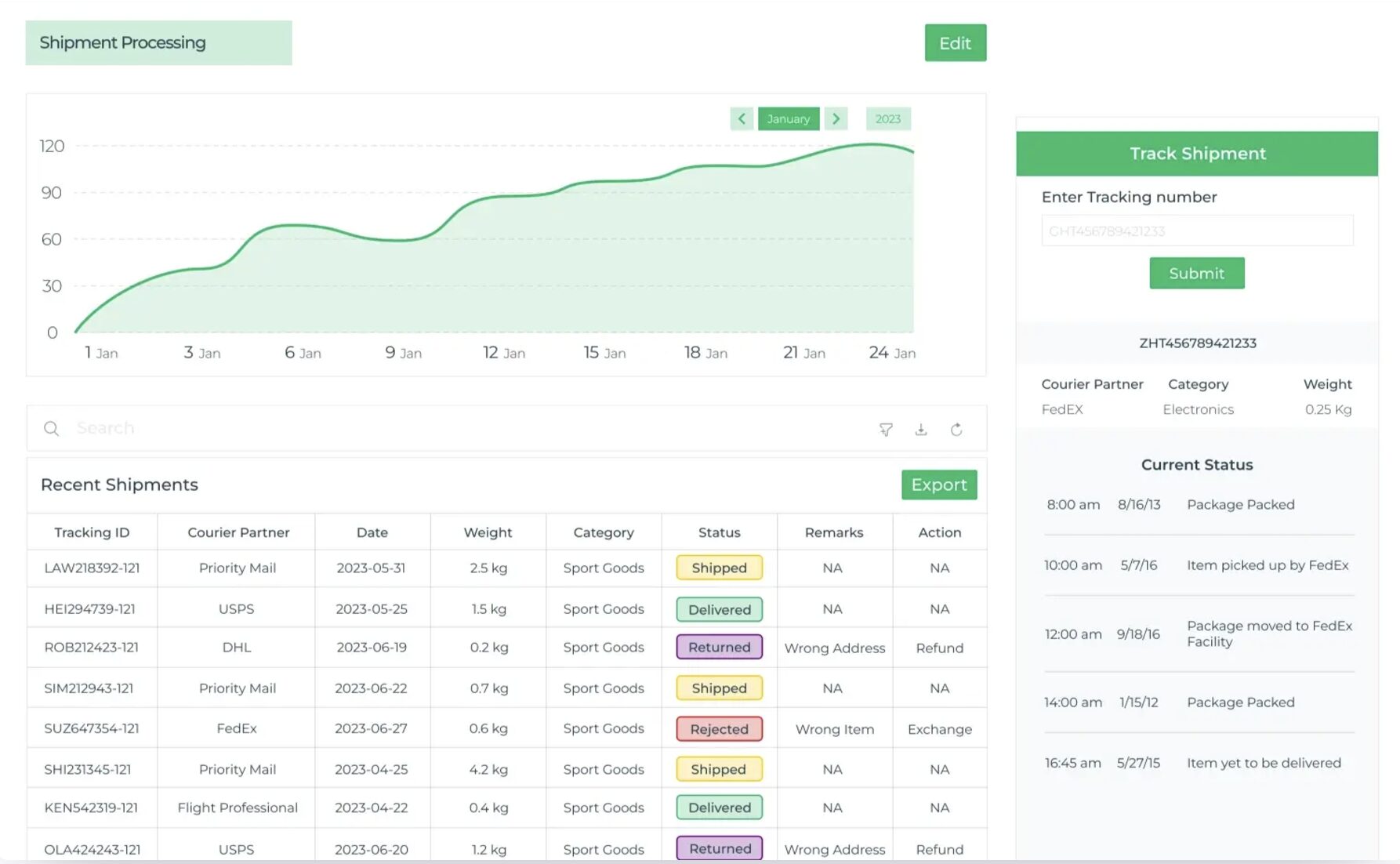 Integrated Data System with Dashboard